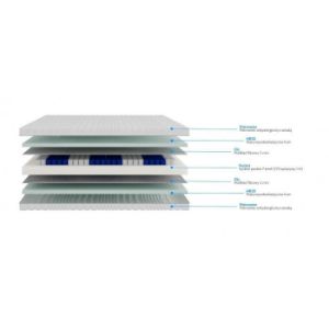 Obrazek Materac Dgats 90x200