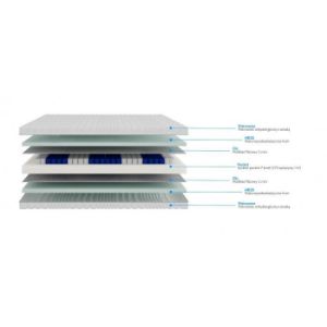 Obrazek Materac Dgats 160x200