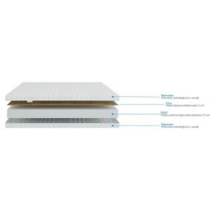 Obrazek Materac Kelly 100x200