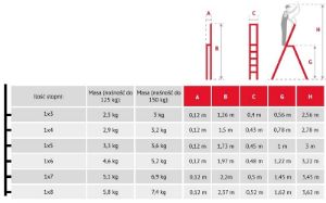 Obrazek Drabina aluminowa jednostronna 4 stopniowa 125 kg 