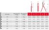 Obrazek Drabina aluminowa jednostronna 6 stopniowa 125 kg 