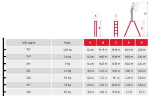 Obrazek Drabina aluminowa dwustronna 5 stopniowa 150 kg 