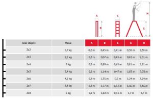 Obrazek Drabina aluminowa dwustronna 8 stopniowa 125 kg 