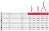 Obrazek Drabina aluminowa dwustronna 8 stopniowa 150 kg 