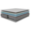 Obrazek Materac Majestic Hybrid 160x200 H3 hybrydowy