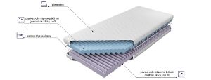 Obrazek Materac  piankowy Wave Comfort Sena 180x200 H2/H3