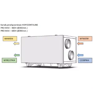 Obrazek Rekuperator Pro Max 400H Classic