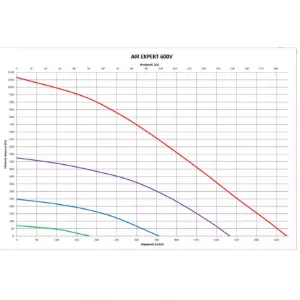 Obrazek Rekuperator Air Expert 600V Classic
