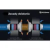 Obrazek Rekuperator Air Saver VT125-MS