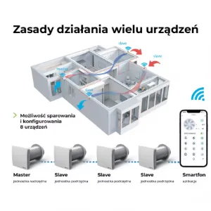 Obrazek Rekuperator Air Saver VT501-MS